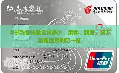 中邮钱包贷款能贷多少、条件、额度、易下款程度及利息一览