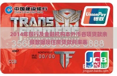 2014年银行贷款