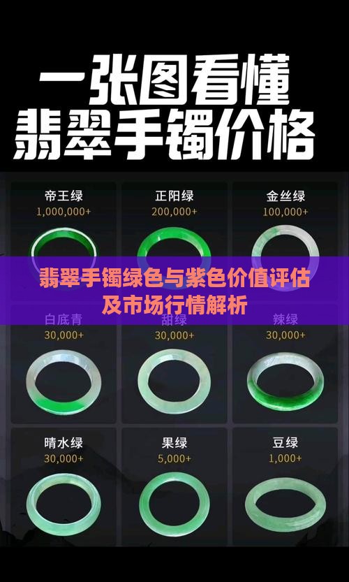 翡翠手镯绿色与紫色价值评估及市场行情解析