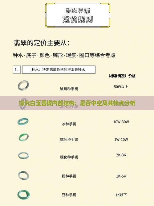 探究白玉菩提内部结构：是否中空及其特点分析