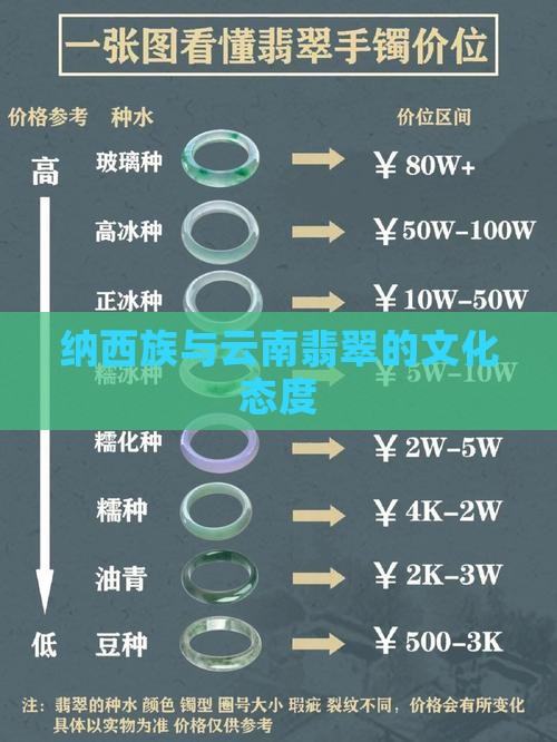 纳西族对翡翠的态度