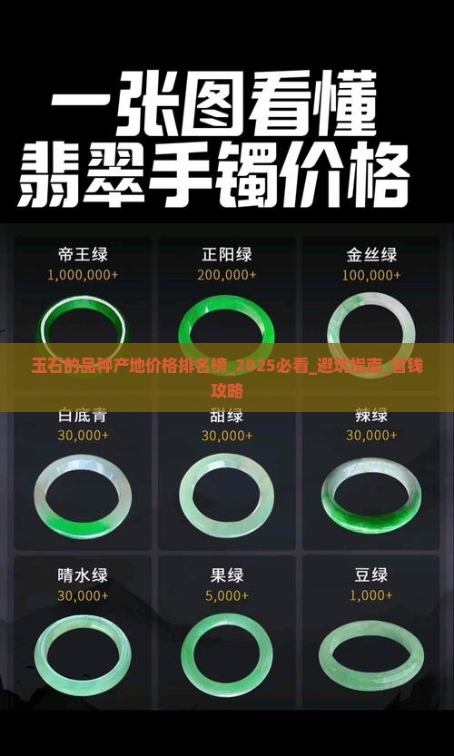 玉石的品种产地价格排名榜