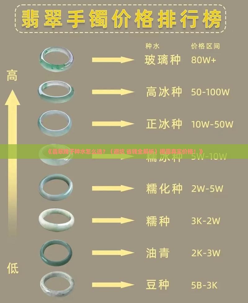 翡翠牌子种水价格多少