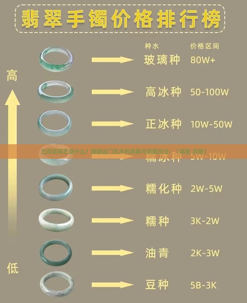 什么是兰花翡翠艺
