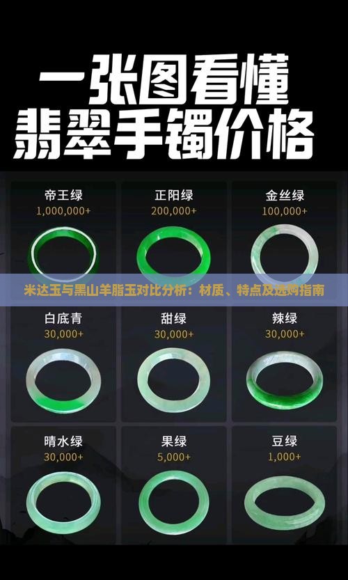 米达玉与黑山羊脂玉对比分析：材质、特点及选购指南