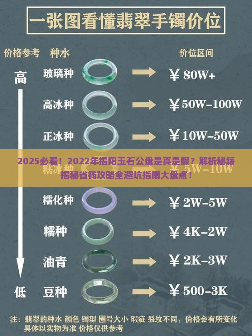 2022年揭阳玉石公盘