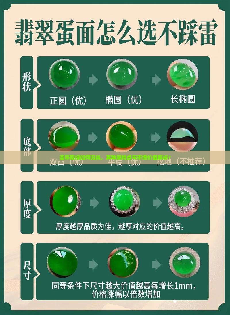 翡翠阳绿如何归类，其种属特点与市场价值解析？