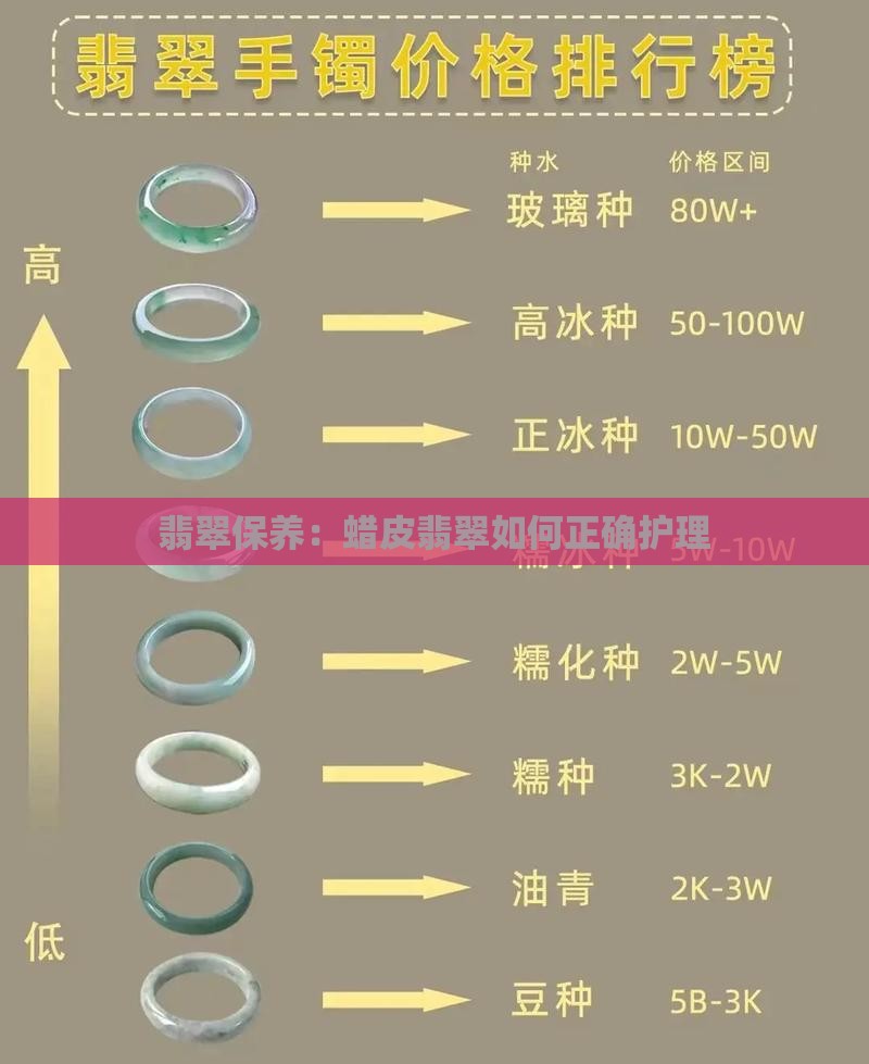蜡皮翡翠怎么样保养