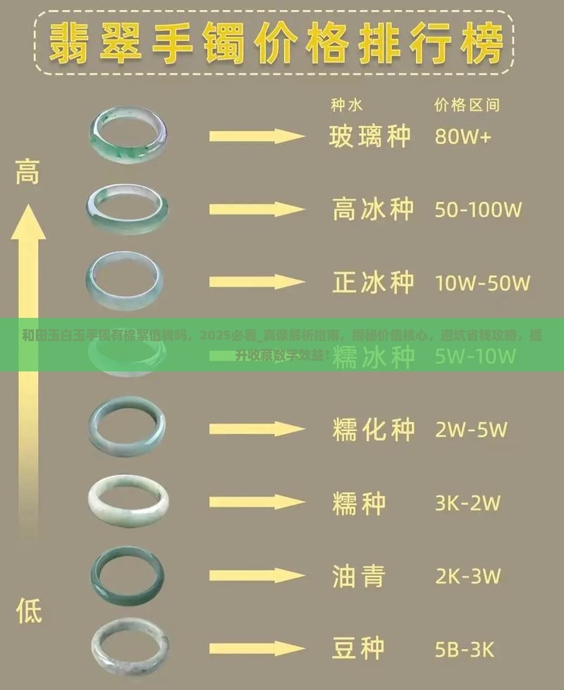 和田玉白玉手镯有棉絮值钱吗