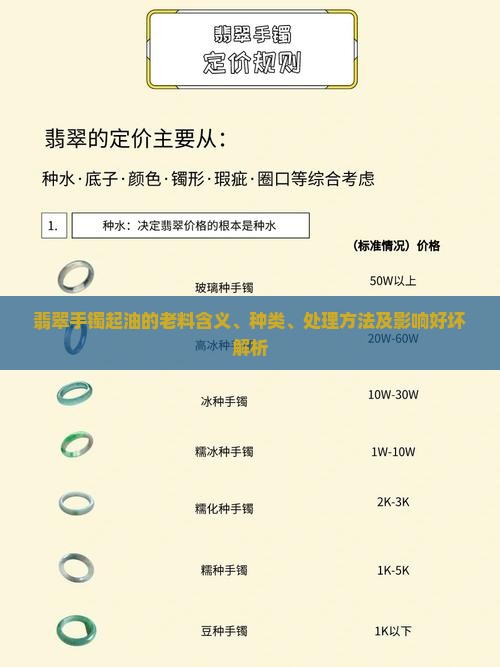 翡翠手镯起油的老料含义、种类、处理方法及影响好坏解析