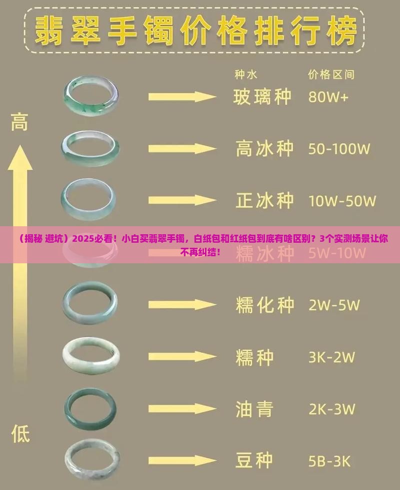 翡翠手镯白纸包和红纸包有啥区别