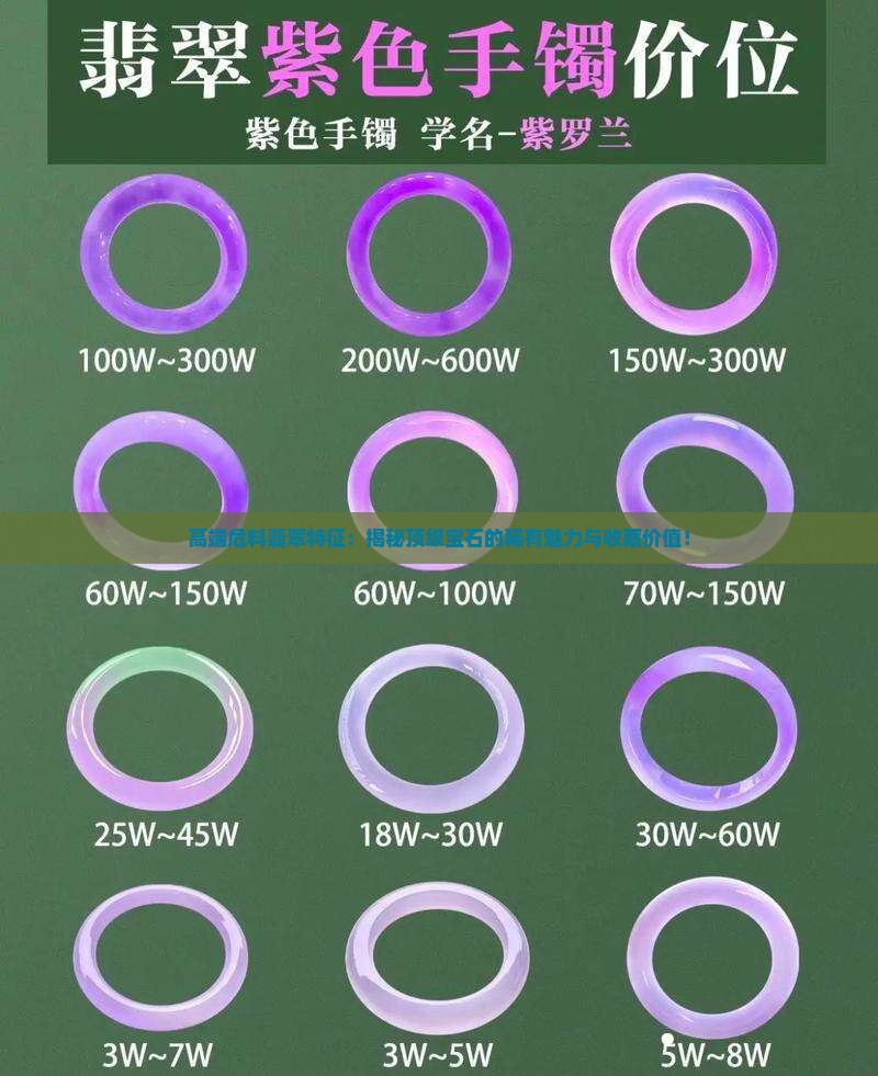高端危料翡翠特征