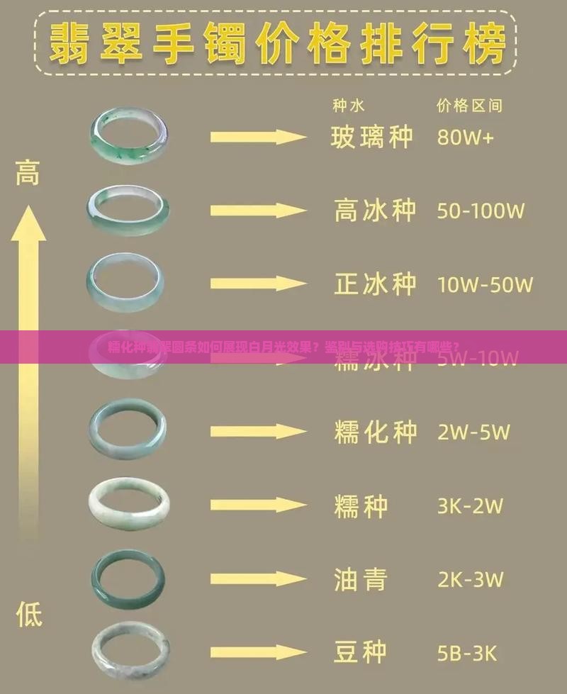 糯化种翡翠圆条如何展现白月光效果？鉴别与选购技巧有哪些？