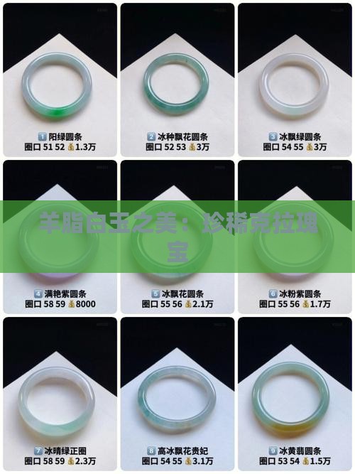 羊脂白玉之美：珍稀克拉瑰宝