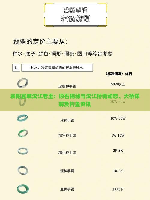 襄阳宜城汉江老玉：原石揭秘与汉江桥新动态、大桥详解及钓鱼资讯