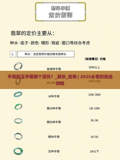 手镯和玉手镯哪个漂亮