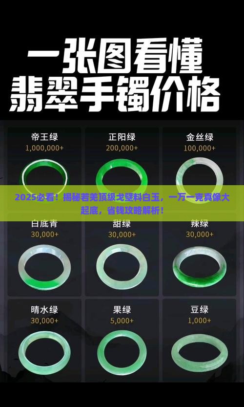 若羌顶级戈壁料白玉一万一克