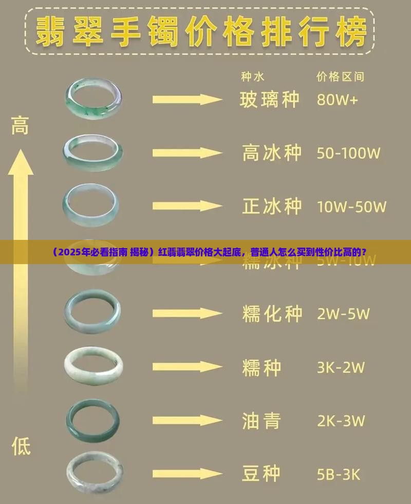 红翡翡翠价格大全 红翡翡翠价格大全