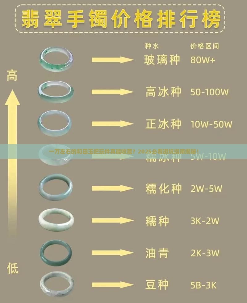 一万左右的和田玉把玩件有收藏价值嘛