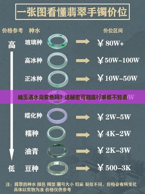 岫玉地球蓝跑水跑色吗
