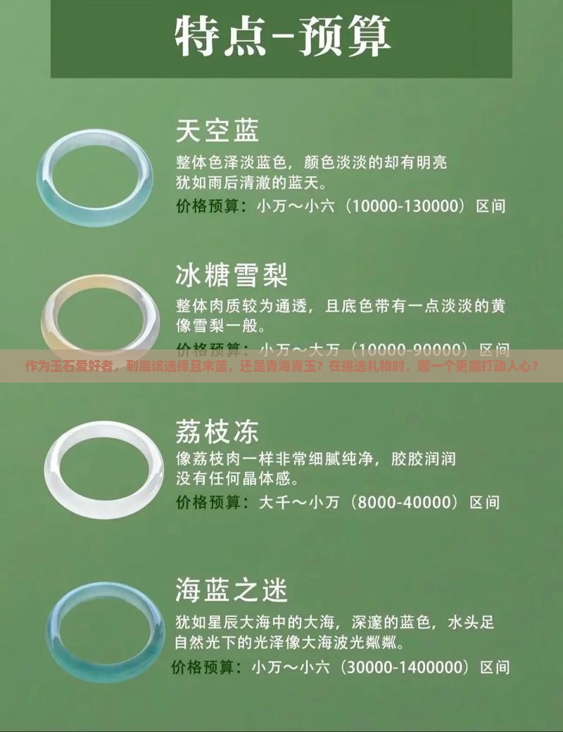且末蓝好还是青海青玉好