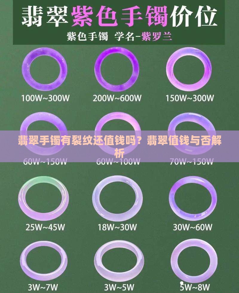 翡翠镯子有纹还值钱吗