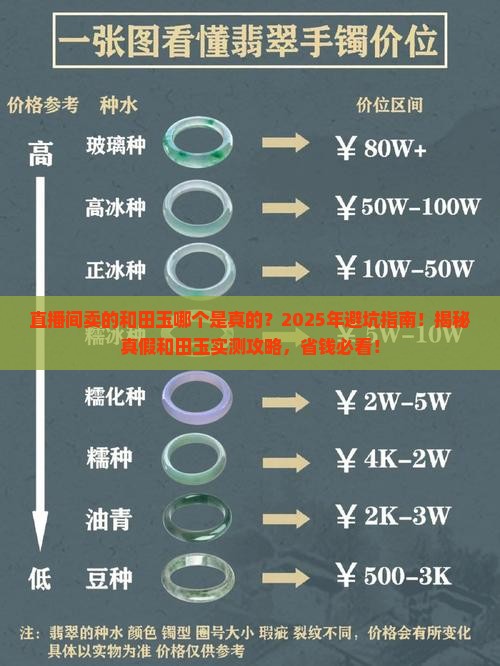 直播间卖的和田玉哪个是真的
