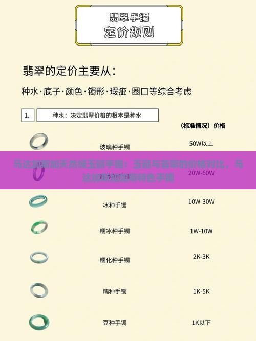 马达加斯加绿玉髓手镯有绿色的吗