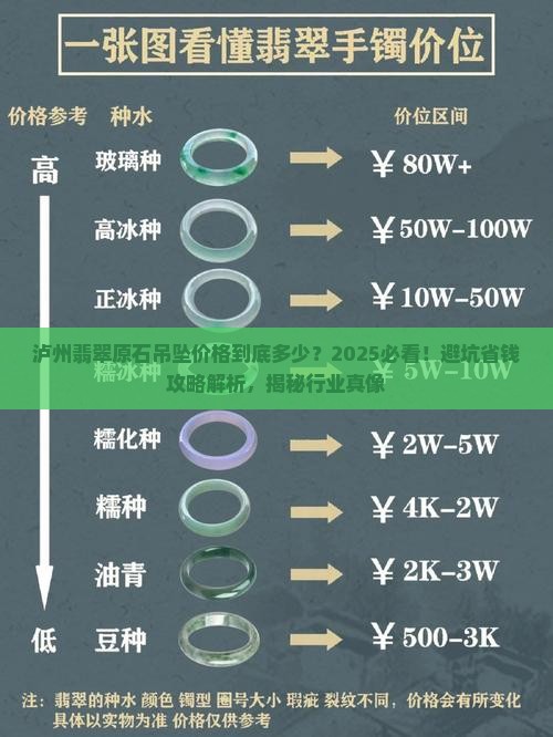 泸州翡翠原石吊坠价格