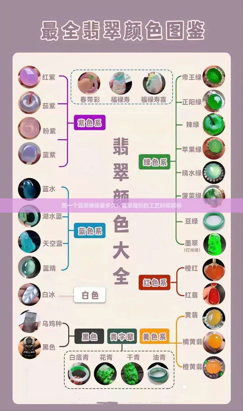 雕一个翡翠佛像要多久