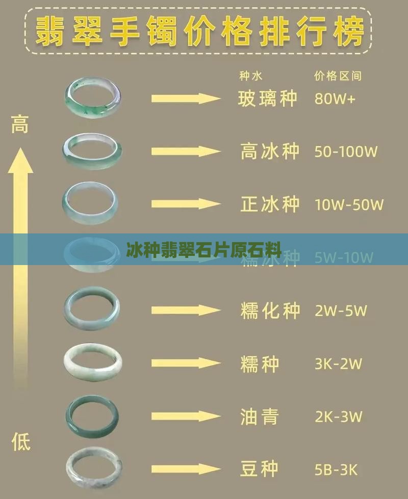 冰种翡翠石片原石料