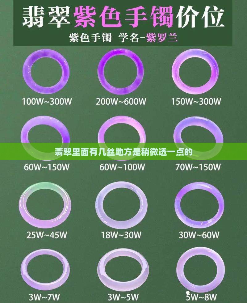 翡翠里面有几丝地方是稍微透一点的