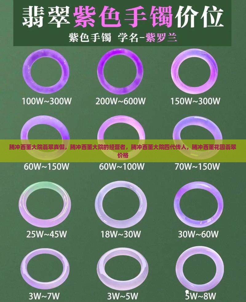 腾冲西董大院翡翠真假